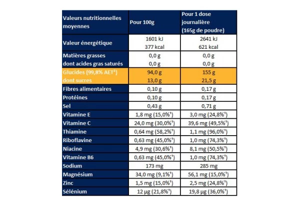 Boisson Energetique Apurna Maltodextrine Citron Pot 500g 2 Boisson Energetique Apurna Maltodextrine Citron Pot 500g – Image 2