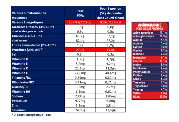 Boisson Proteinée Apurna Gainer Elite Chocolat 1100g 2 Boisson Proteinée Apurna Gainer Elite Chocolat 1100g – Image 2