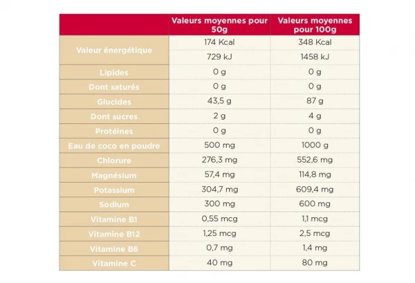 Tā Energy Boisson énergétique TA Energy Malto Loader Citron 500gr 2 Tā Energy Boisson énergétique TA Energy Malto Loader Citron 500gr – Image 2