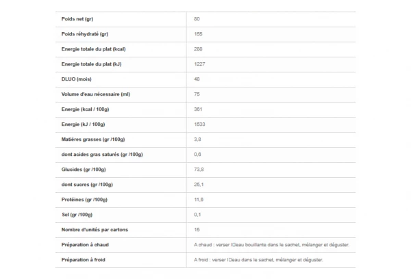 Petit Déjeuner Voyager Muesli Aux Fruits Rouges 80g 2 Petit Déjeuner Voyager Muesli Aux Fruits Rouges 80g – Image 2