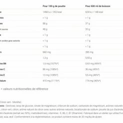 Boisson Énergétique Overstims Hydrixir Antioxydant Mojito 3Kg -Accessoires, Nutrition & Soins du Corps Gravel Soldes unnamed file 1495