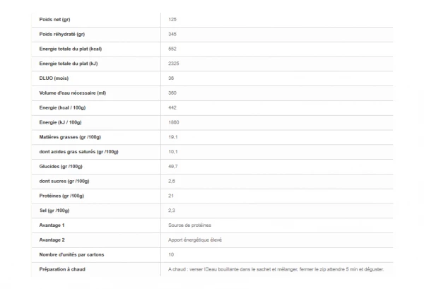 Repas Lyophilisé Voyager Gratin Dauphinois Aux 3 Fromages 125g 2 Repas Lyophilisé Voyager Gratin Dauphinois Aux 3 Fromages 125g – Image 2