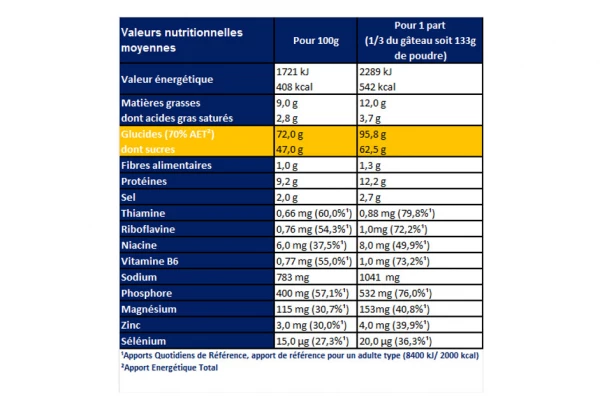 APURNA Gâteau Energétique Caramel Beurre Salé 400g (3 Portions) 2 APURNA Gâteau Energétique Caramel Beurre Salé 400g (3 Portions) – Image 2