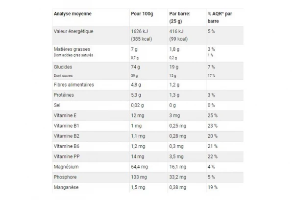 Barre Énergétique Gerblé Sport Banane (Boite De 6) 2 Barre Énergétique Gerblé Sport Banane (Boite De 6) – Image 2