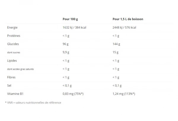 Boisson Énergétique Overstims Malto BIO Citron 1.8kg 2 Boisson Énergétique Overstims Malto BIO Citron 1.8kg – Image 2