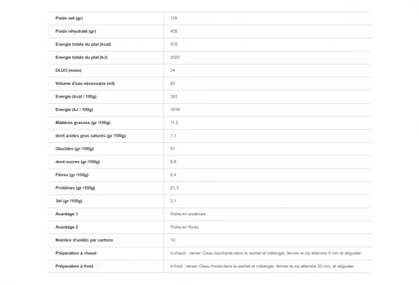 Repas Lyophilisé Voyager Lentilles Au Jambon Et Petits Légumes 125g 2 Repas Lyophilisé Voyager Lentilles Au Jambon Et Petits Légumes 125g – Image 2
