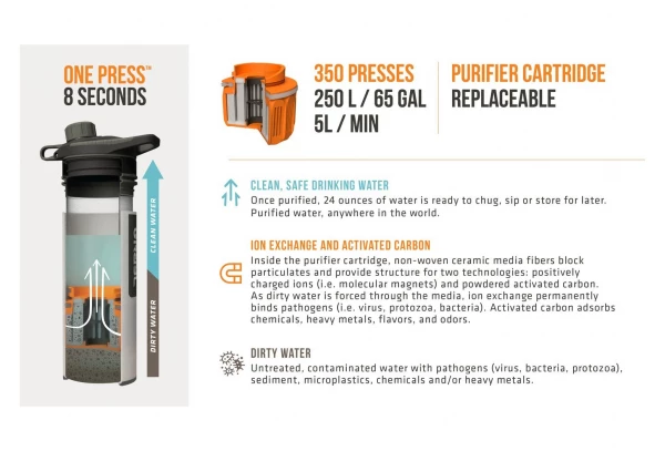 Filtre De Remplacement Grayl GeoPress Pour Gourde Filtrante Orange 4 Filtre De Remplacement Grayl GeoPress Pour Gourde Filtrante Orange – Image 4