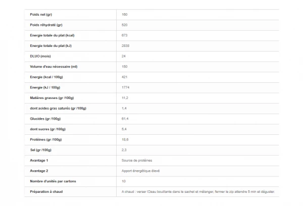 Repas Lyophilisé Voyager Pâtes Au Jambon Façon Carbonara 160g 2 Repas Lyophilisé Voyager Pâtes Au Jambon Façon Carbonara 160g – Image 2