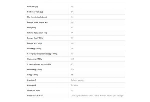 Repas Lyophilisé Voyager Pâtes Au Poulet Sauce Curry 80g 2 Repas Lyophilisé Voyager Pâtes Au Poulet Sauce Curry 80g – Image 2