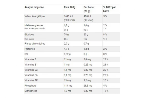 Barre Énergétique Gerblé Sport Cranberries (Boite De 6) 2 Barre Énergétique Gerblé Sport Cranberries (Boite De 6) – Image 2