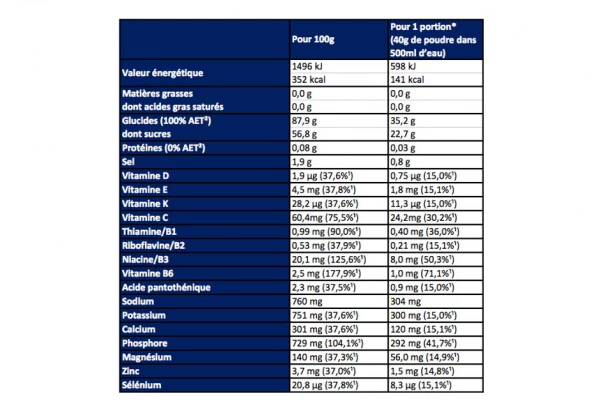 APURNA Boisson Energetique Citron Pot 500g 2 APURNA Boisson Energetique Citron Pot 500g – Image 2