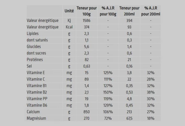 Boisson Protéinée Isostar High Protein 90 Chocolat 400g 2 Boisson Protéinée Isostar High Protein 90 Chocolat 400g – Image 2