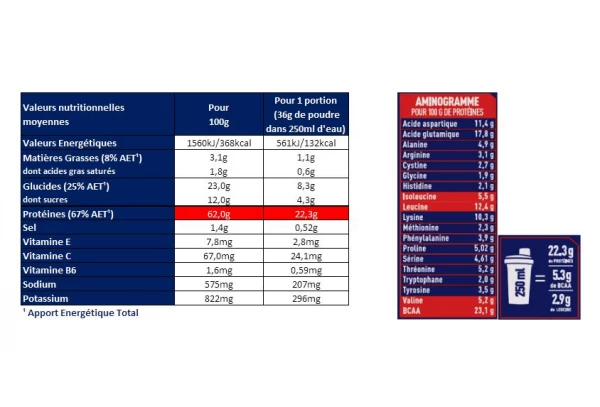 Boisson Protéinée Apurna Whey Proteines Doypack Cookies 720g 2 Boisson Protéinée Apurna Whey Proteines Doypack Cookies 720g – Image 2