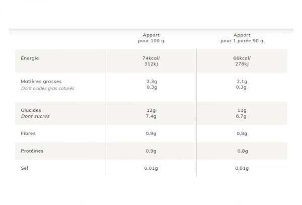 Purée énergétique Bio Baouw Framboise-Fraise-Basilic 90g 2 Purée énergétique Bio Baouw Framboise-Fraise-Basilic 90g – Image 2