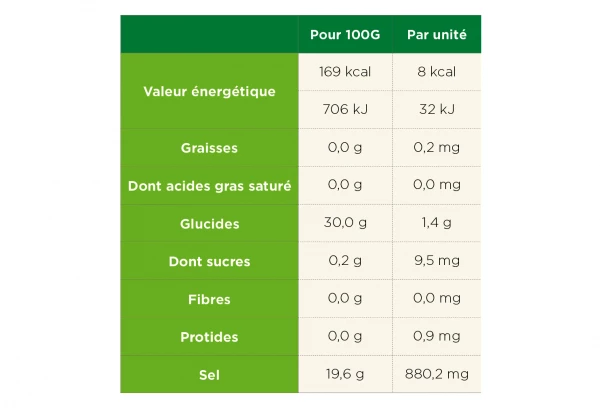 Tā Energy 12 Pastilles électrolytes TA Energy Hydratation Tabs Pastèque 2 Tā Energy 12 Pastilles électrolytes TA Energy Hydratation Tabs Pastèque – Image 2