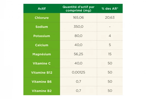 Tā Energy 12 Pastilles électrolytes TA Energy Hydratation Tabs Pastèque 3 Tā Energy 12 Pastilles électrolytes TA Energy Hydratation Tabs Pastèque – Image 3