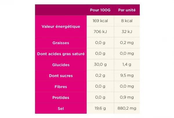 Tā Energy 12 Pastilles électrolytes TA Energy Hydratation Tabs Fruits Rouges 2 Tā Energy 12 Pastilles électrolytes TA Energy Hydratation Tabs Fruits Rouges – Image 2