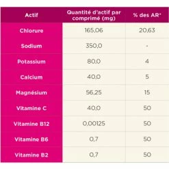 Tā Energy 12 Pastilles électrolytes TA Energy Hydratation Tabs Fruits Rouges 9 Tā Energy 12 Pastilles électrolytes TA Energy Hydratation Tabs Fruits Rouges -Accessoires, Nutrition & Soins du Corps Gravel Soldes unnamed file 520