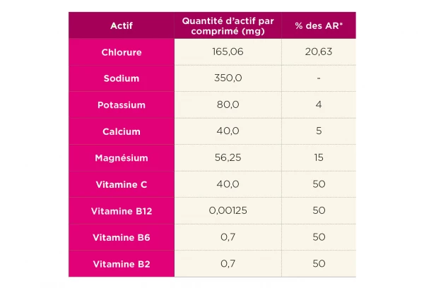 Tā Energy 12 Pastilles électrolytes TA Energy Hydratation Tabs Fruits Rouges 3 Tā Energy 12 Pastilles électrolytes TA Energy Hydratation Tabs Fruits Rouges – Image 3
