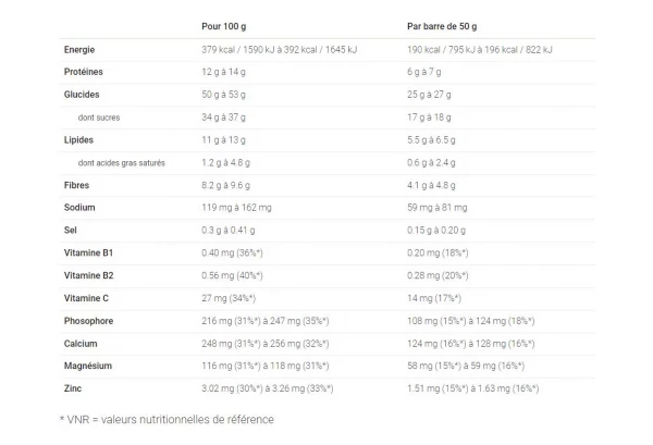 Barre Énergétique Overstims Authentic Bar Chocolat / Noisette 2 Barre Énergétique Overstims Authentic Bar Chocolat / Noisette – Image 2