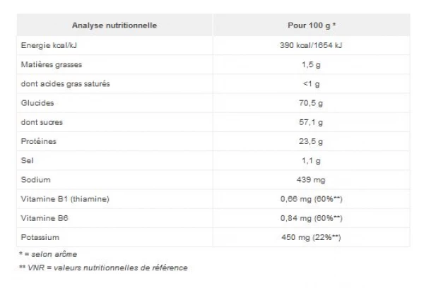 Boisson Récupération Overstims Elite Citron - Citron Vert 420g 2 Boisson Récupération Overstims Elite Citron - Citron Vert 420g – Image 2