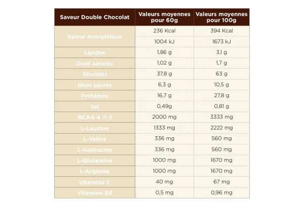 Tā Energy Boisson De Récupération TA Energy Recovery Smoothie Double Chocolat 600gr 2 Tā Energy Boisson De Récupération TA Energy Recovery Smoothie Double Chocolat 600gr – Image 2